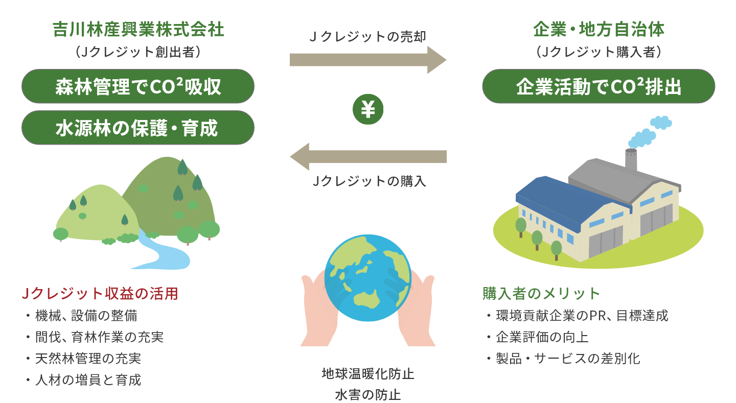 Jクレジットフローチャート